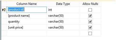 Identity Specification